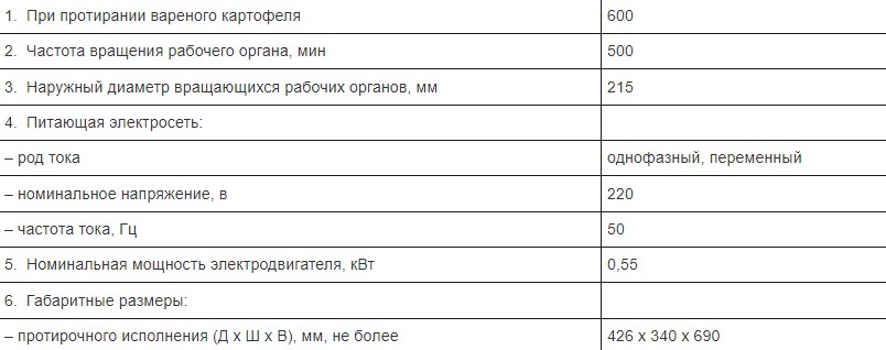 Машина протирочная Торгмаш Пермь ОМ-350-02 (протирка без подставки)