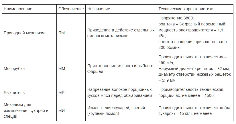Универсальная кухонная машина ТОРГМАШ УКМ-08