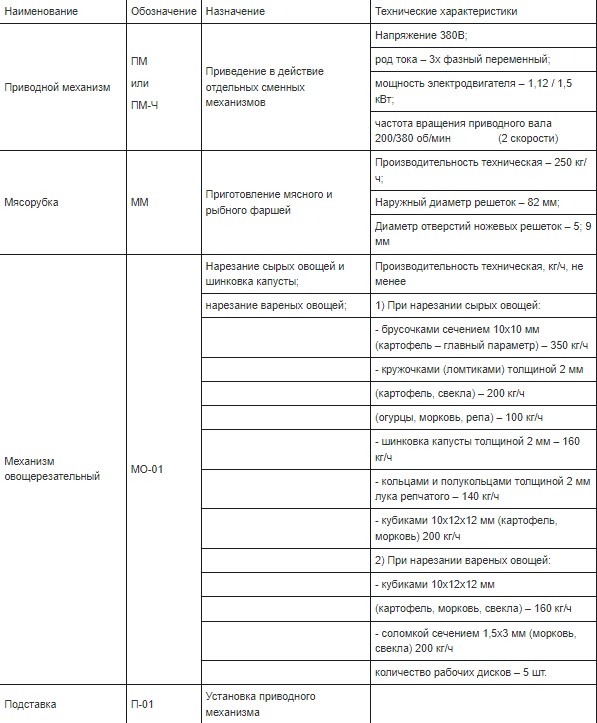 Универсальная кухонная машина ТОРГМАШ УКМ-06-11П