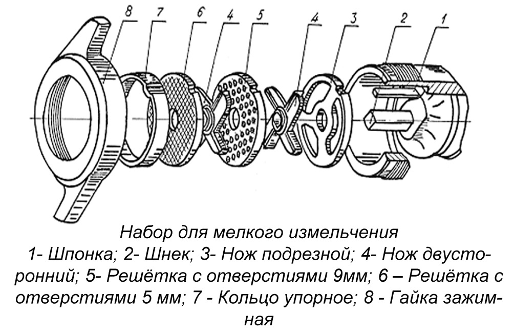 Мясорубка Торгмаш Барановичи МИМ-150-01