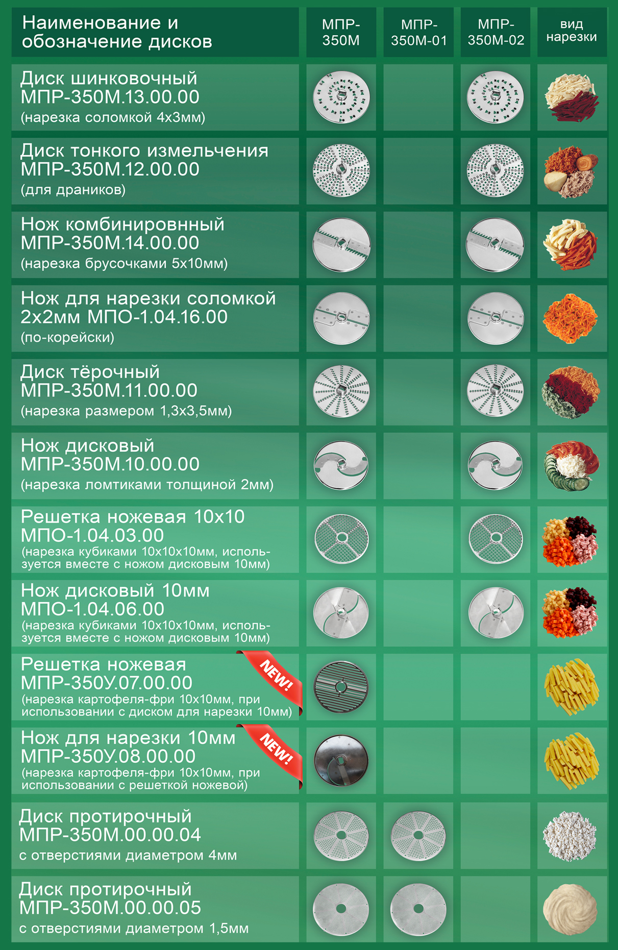 Машина протирочно-резательная Торгмаш Барановичи МПР-350М