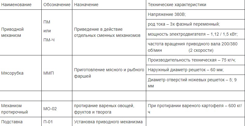 Универсальная кухонная машина ТОРГМАШ УКМ-06-03П