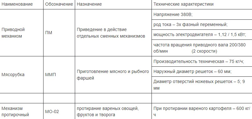 Универсальная кухонная машина ТОРГМАШ УКМ-06-03