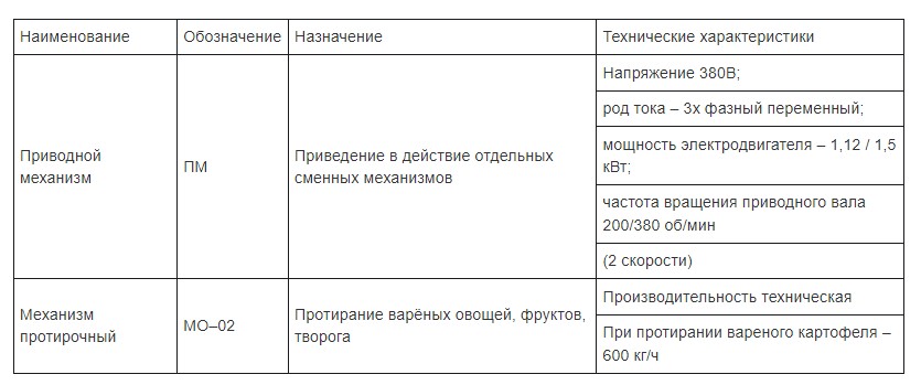 Протирочная машина Торгмаш Пермь УКМ-11-02 (ОМ-300-02)