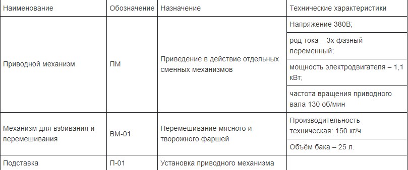 Универсальная кухонная машина  Торгмаш Пермь УКМ-03