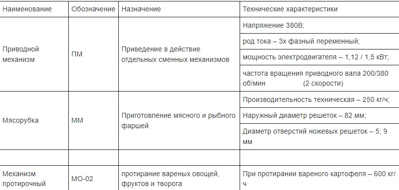 Универсальная кухонная машина ТОРГМАШ УКМ-06-12