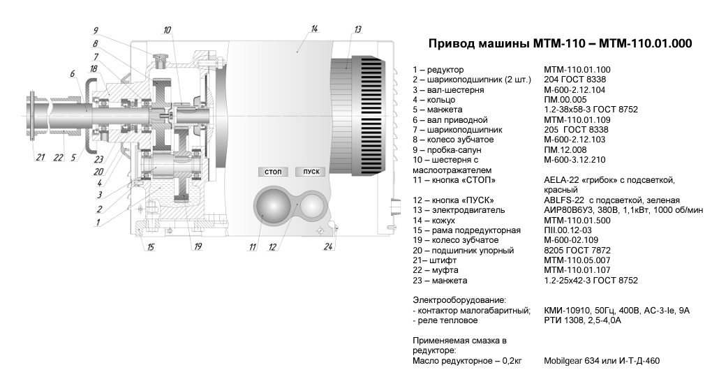 Тестомес Торгмаш Пермь МТМ-110