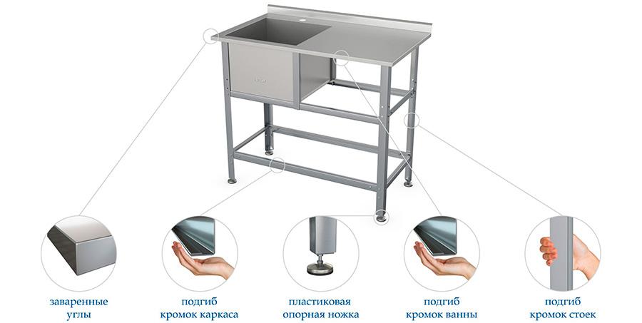 Ванна моечная Atesy ВСМС-Б-1Л.700-1550.850-1-02 (ВМС-1/700 с бортом)