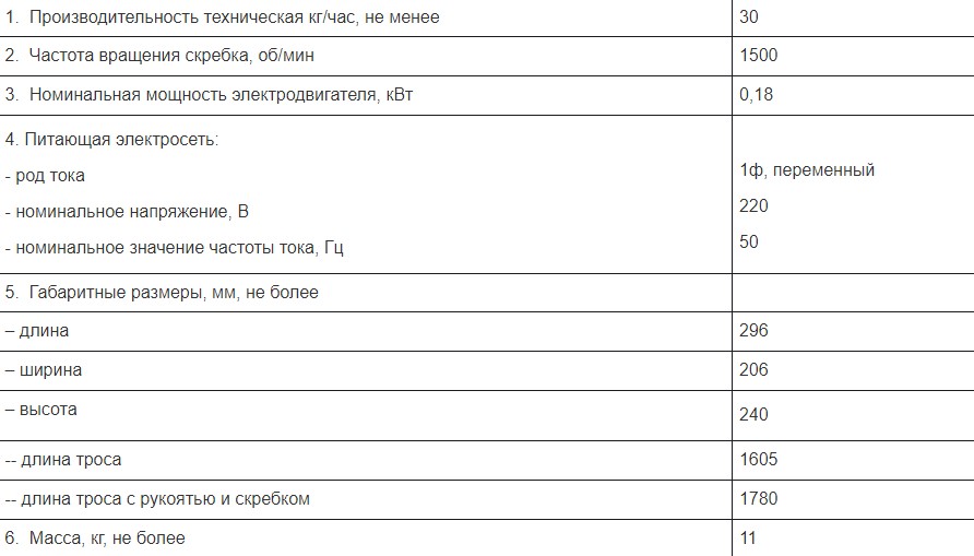 Рыбочистка Торгмаш Пермь РЧ-30М