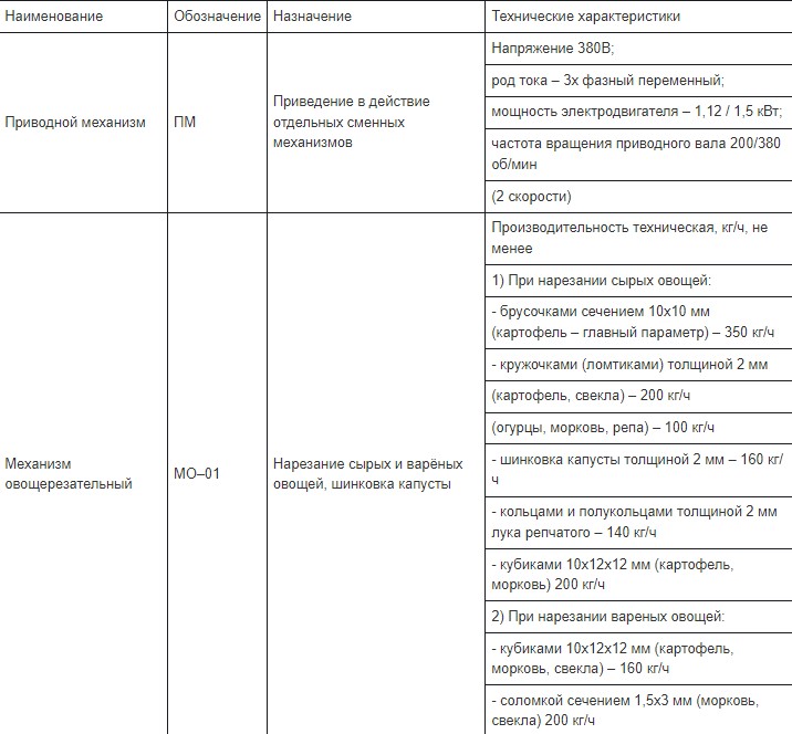 Универсальная кухонная машина Торгмаш Пермь УКМ-11-01