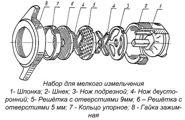 Мясорубка Торгмаш Барановичи МИМ-300