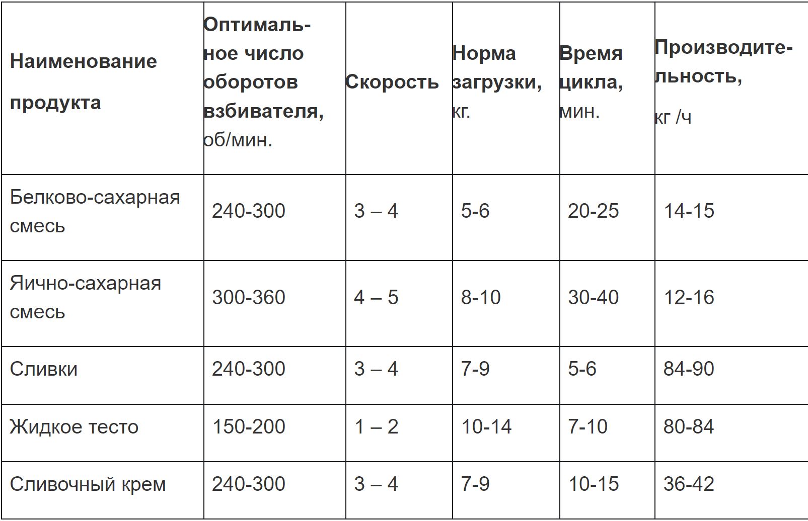 Миксер Торгмаш Пермь МП-40